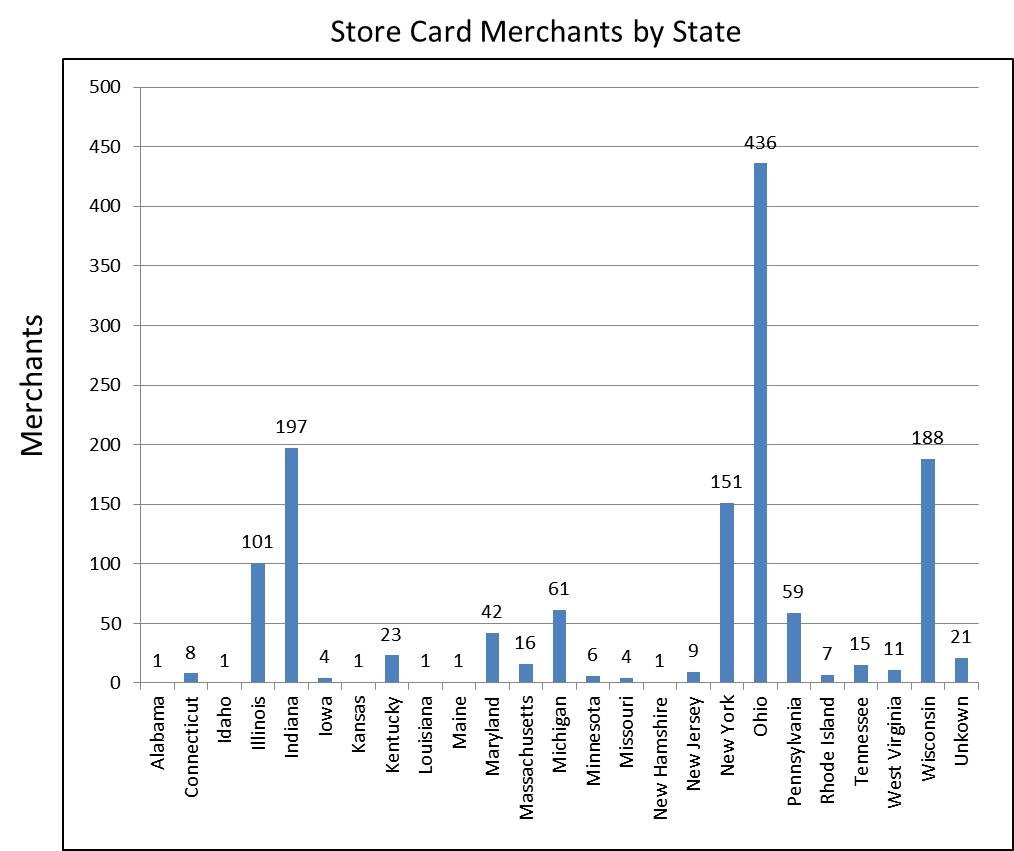 Cwt-Store-Cards-By-State